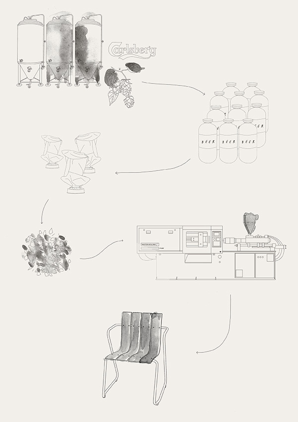 A diagram showing the production process for the Mater OC2 Chair